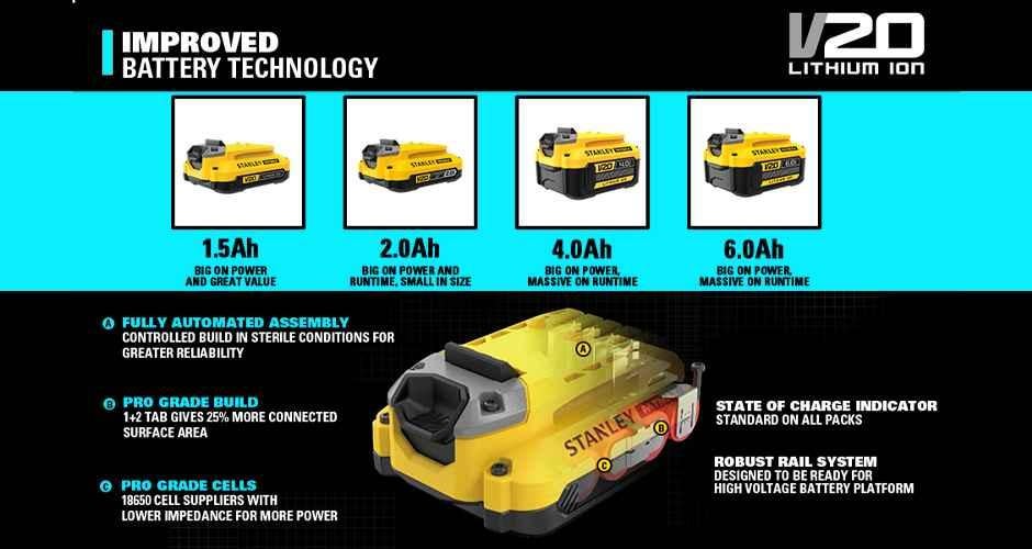 manufacturer details for