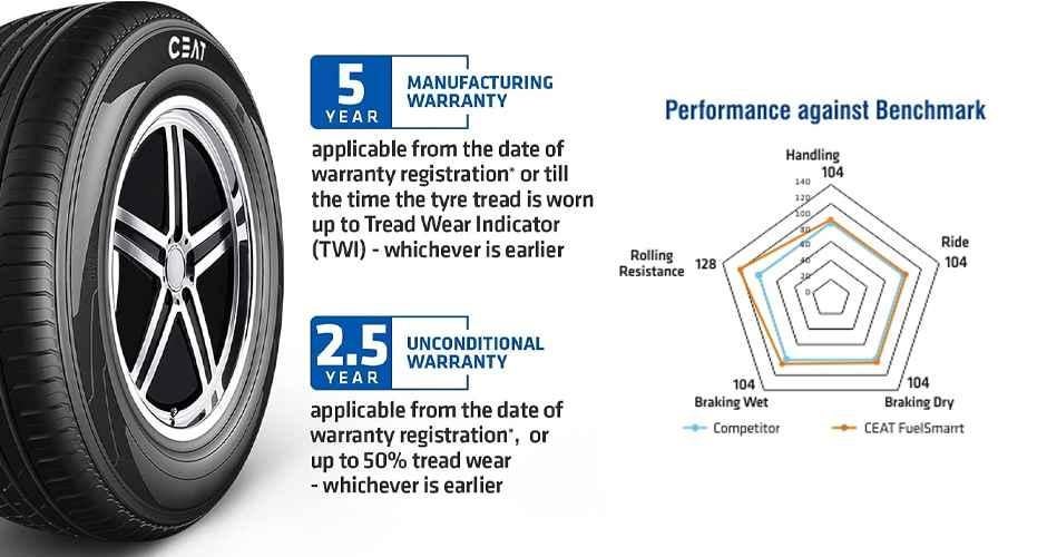 manufacturer details for