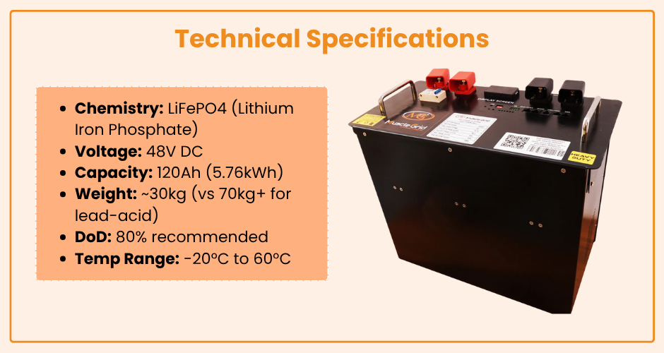 manufacturer details for