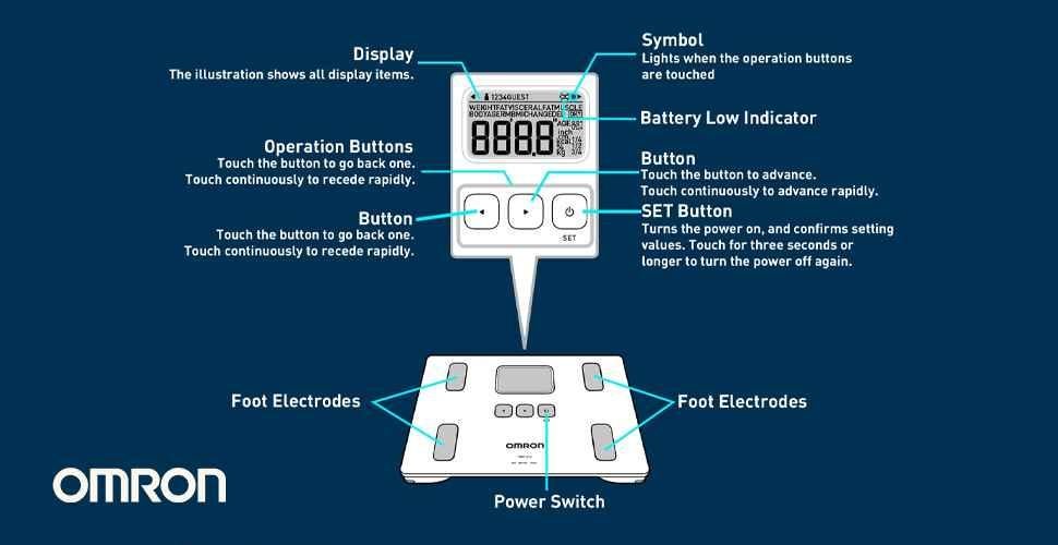 manufacturer details for