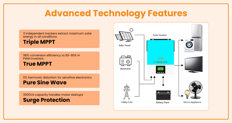 manufacturer details for