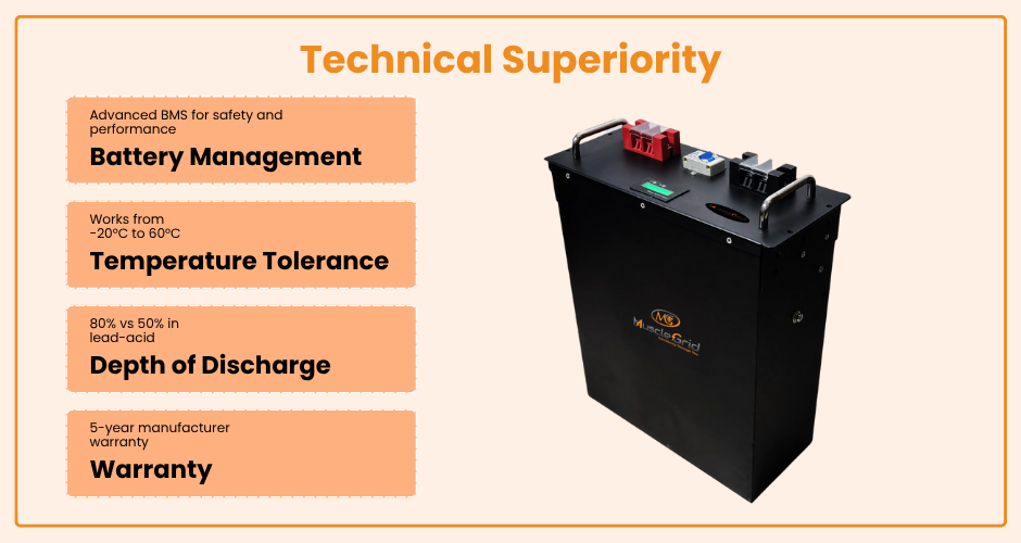 manufacturer details for