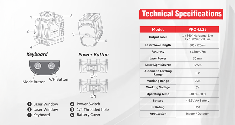 manufacturer details for