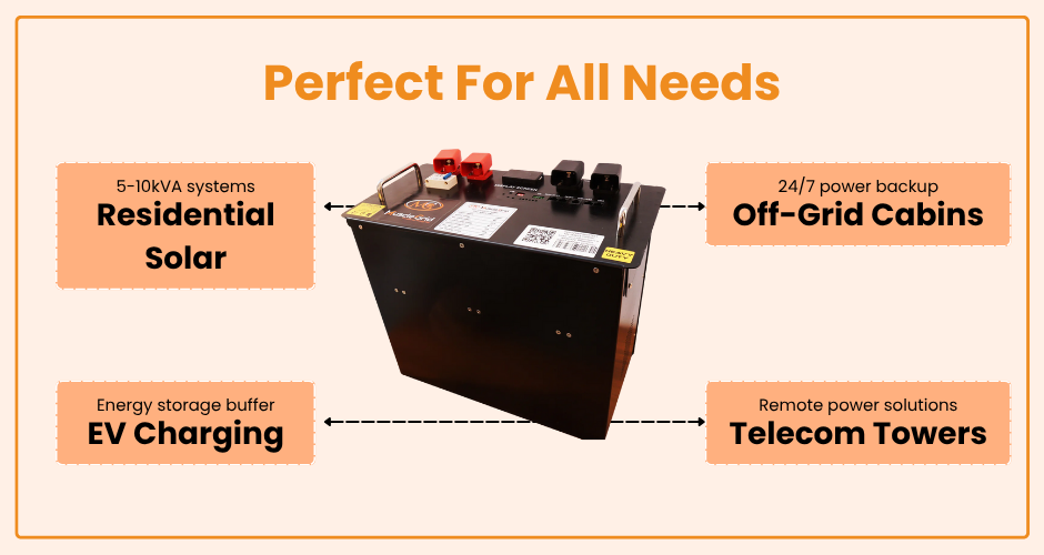 manufacturer details for