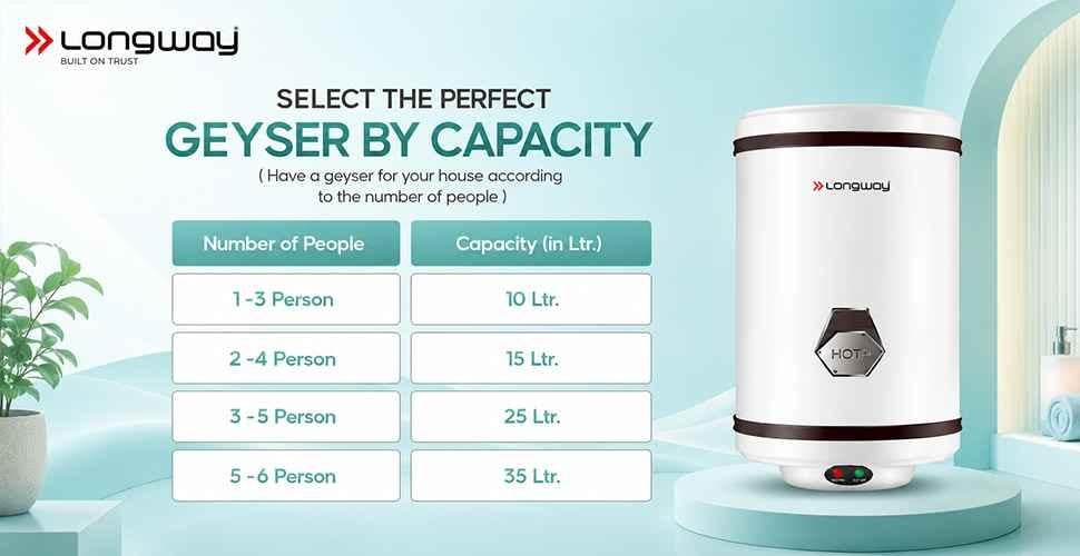 manufacturer details for