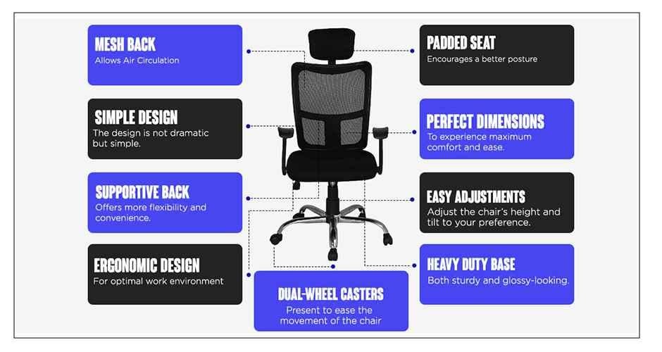 manufacturer details for