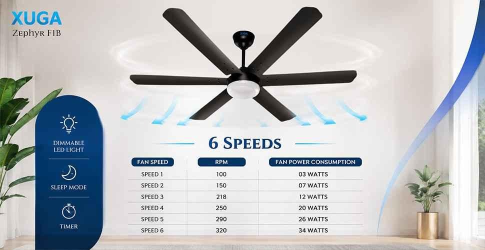 manufacturer details for