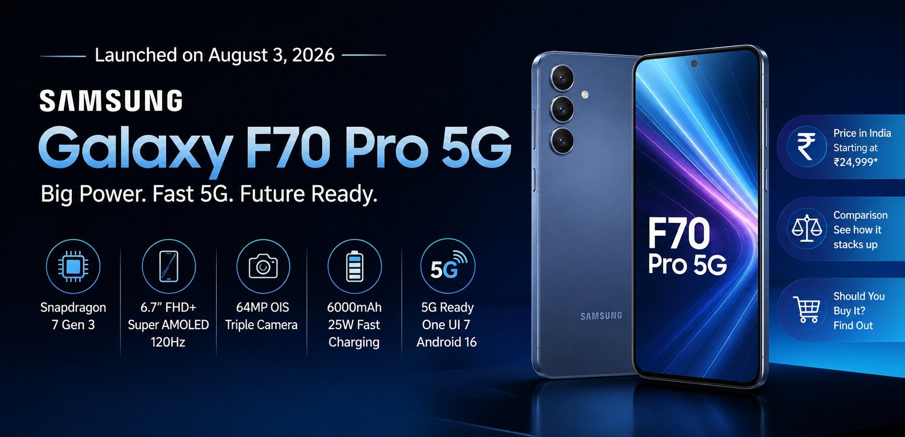 Samsung Galaxy F70 Pro 5G Launched on August 3 2026 Specs Price Comparison and Should You Buy It