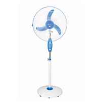 Pedestal Fans Buying Guide