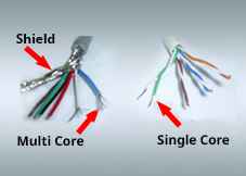 Why Buy Wires and Cables from Moglix?