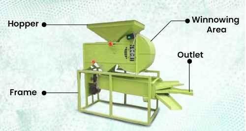 manufacturer details for