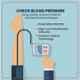 Dr. Morepen BP-09 Blood Pressure Monitor & Accu-Chek Instant S Meter Glucometer
