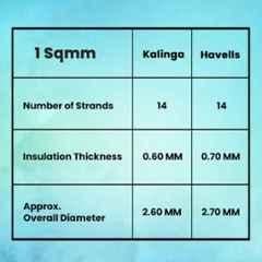 Buy Kalinga Plus Sqmm Single Core Blue Fr Pvc Insulated Housing Wire Length M Online At