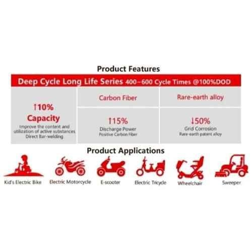 manufacturer details for
