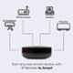 Zebronics Zeb IR Blaster Black Smart Wifi Universal Remote with Built in Alexa