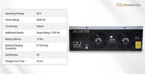 manufacturer details for