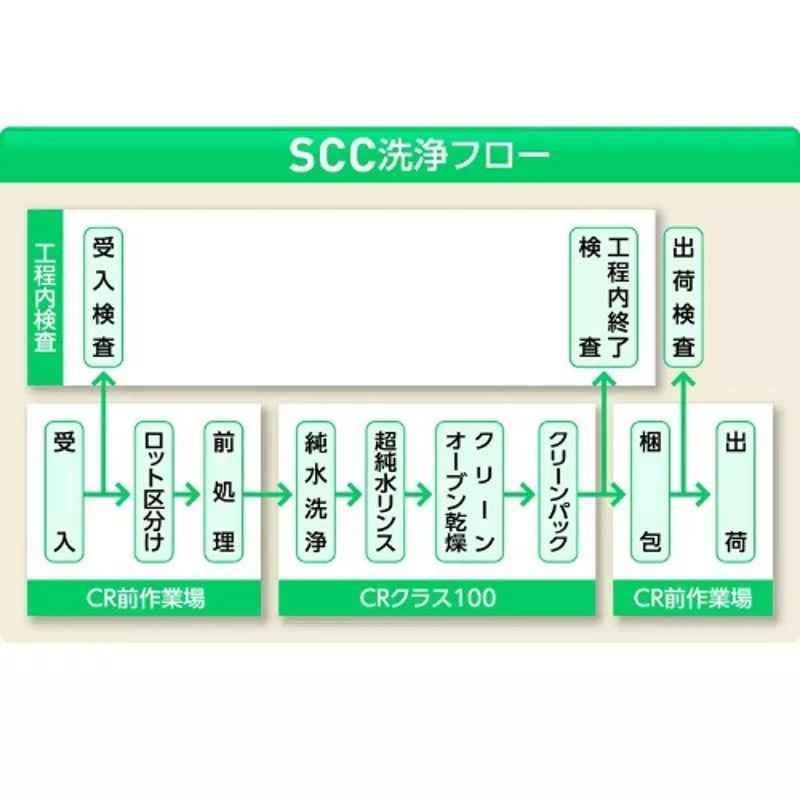 Lab Plus Styrene Square Box Type SCC Transparent, LP-13795