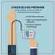 Dr. Morepen BP-02 Blood Pressure Monitor & BG-03 Gluco One 100 Test Strips Combo