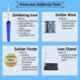Hillgrove 10 in 1 Mobile Soldering Iron Equipment Tool Machine Kit with Flux Paste & Wire, HG0092