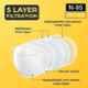 I Kall White 5 Layers N95 Reusable Face Mask (Pack of 5)