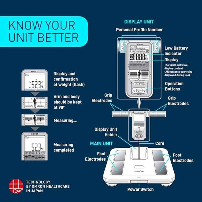 健康管理・計測計 OMRON Karada Scan Omron Digital Karada Scan Body | Accurate Body Composition Tracking