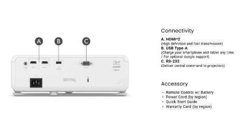 manufacturer details for