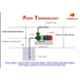 Havells Goldie-1 1HP 2900rpm Openwell Submersible Pump with Control Panel, MHPHWQ1X00