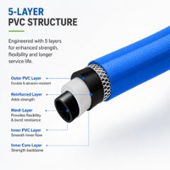 Asha Agri 30m 8.5mm 5 Layer PVC Blue Garden Hose Pipe
