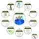 Karam Rescue Safety Kit, PN 652