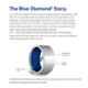 AO Smith Minibot SZS-3 3kW 3L White Instant Water Heater with Blue Diamond Glass Lined Tank
