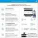 HP 1200W White Neverstop All-in-One Wireless Laser Printer with Wi-Fi, 4RY26A