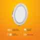 Wipro Garnet 10W Cool Day White Round Wave Slim LED Panel Light, D711060