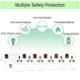 Fedus 1500W 4m 6+6 PVC White Extension Board