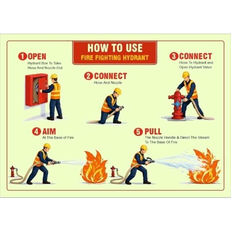 Telly Safety 10x8 inch Vinyl How to Use Fire Fighting Hydrant Safety Sign Board